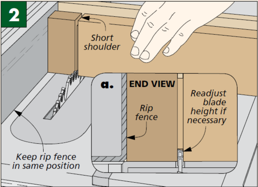 illustration shows how to setup short shoulder cut on tenoning jig with table saw