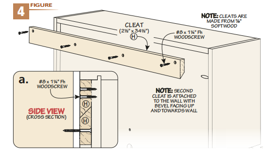 diagram figure 4 with section a, showing how to add french cleats