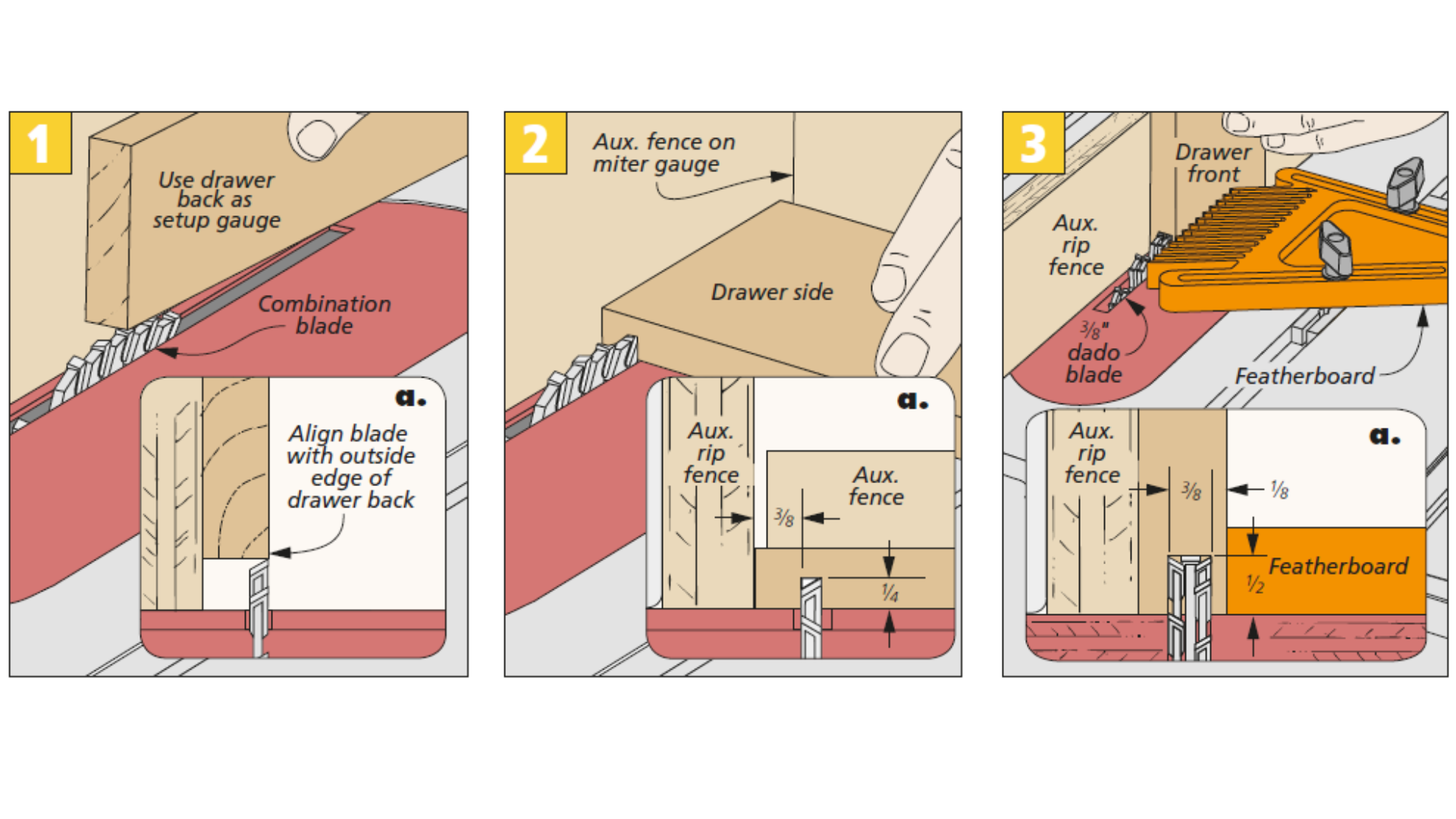 diagrams of steps 1-3 for how to build a locking rabbet joint