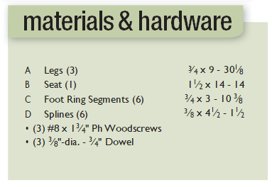 materials and hardware list