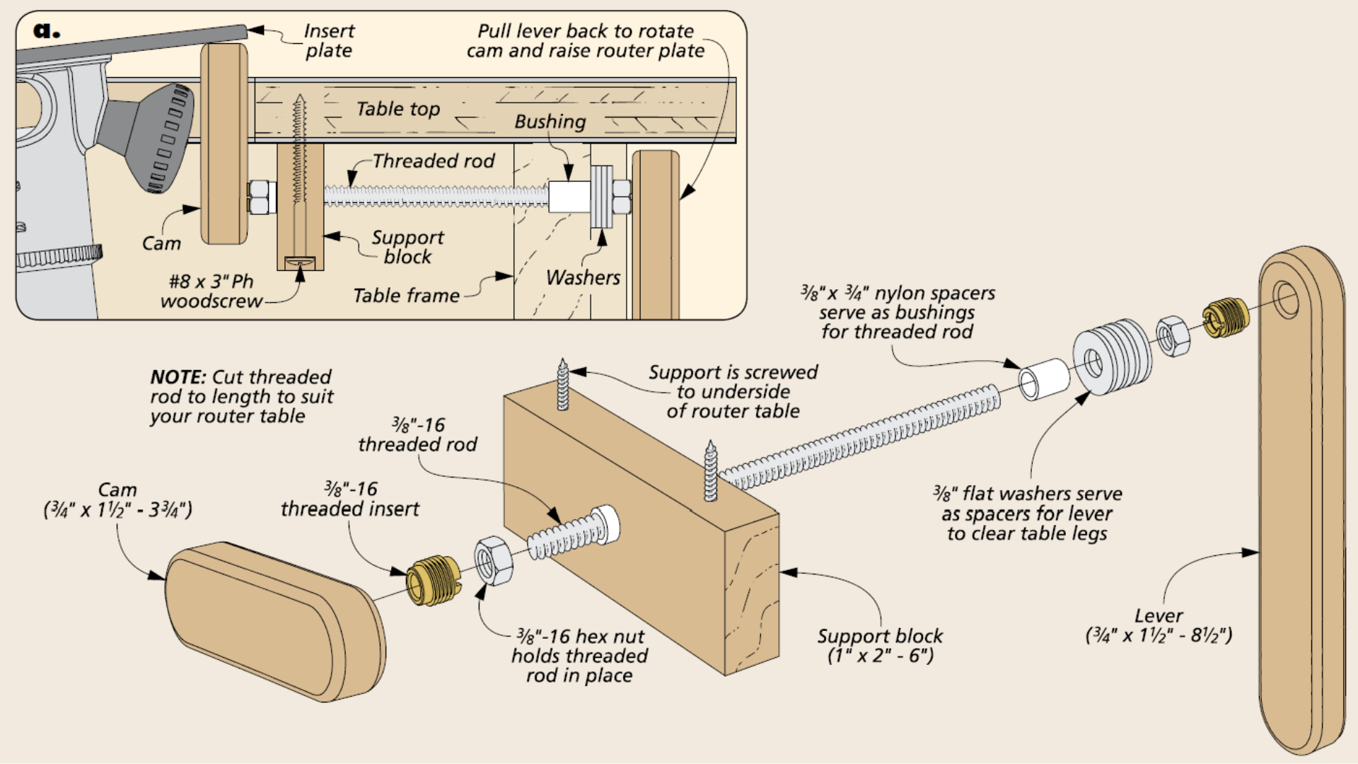 exploded view diagram of DIY Router Plate Lift for router table
