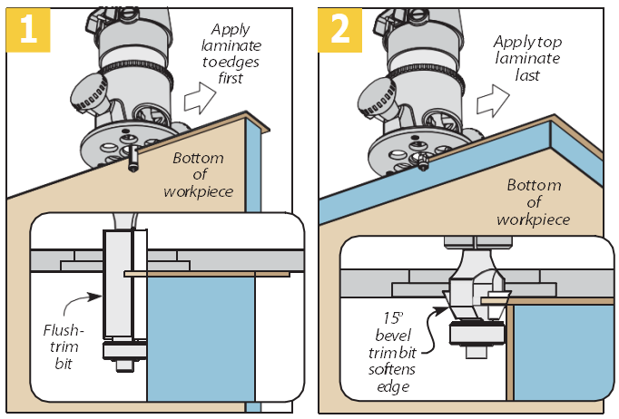 diagram of figure 1 and 2 showing how to trim laminate with router and a flust-trim bit and bevel-trim bit