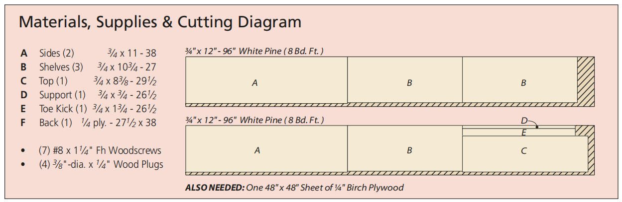materials and supplies list with cutting diagram
