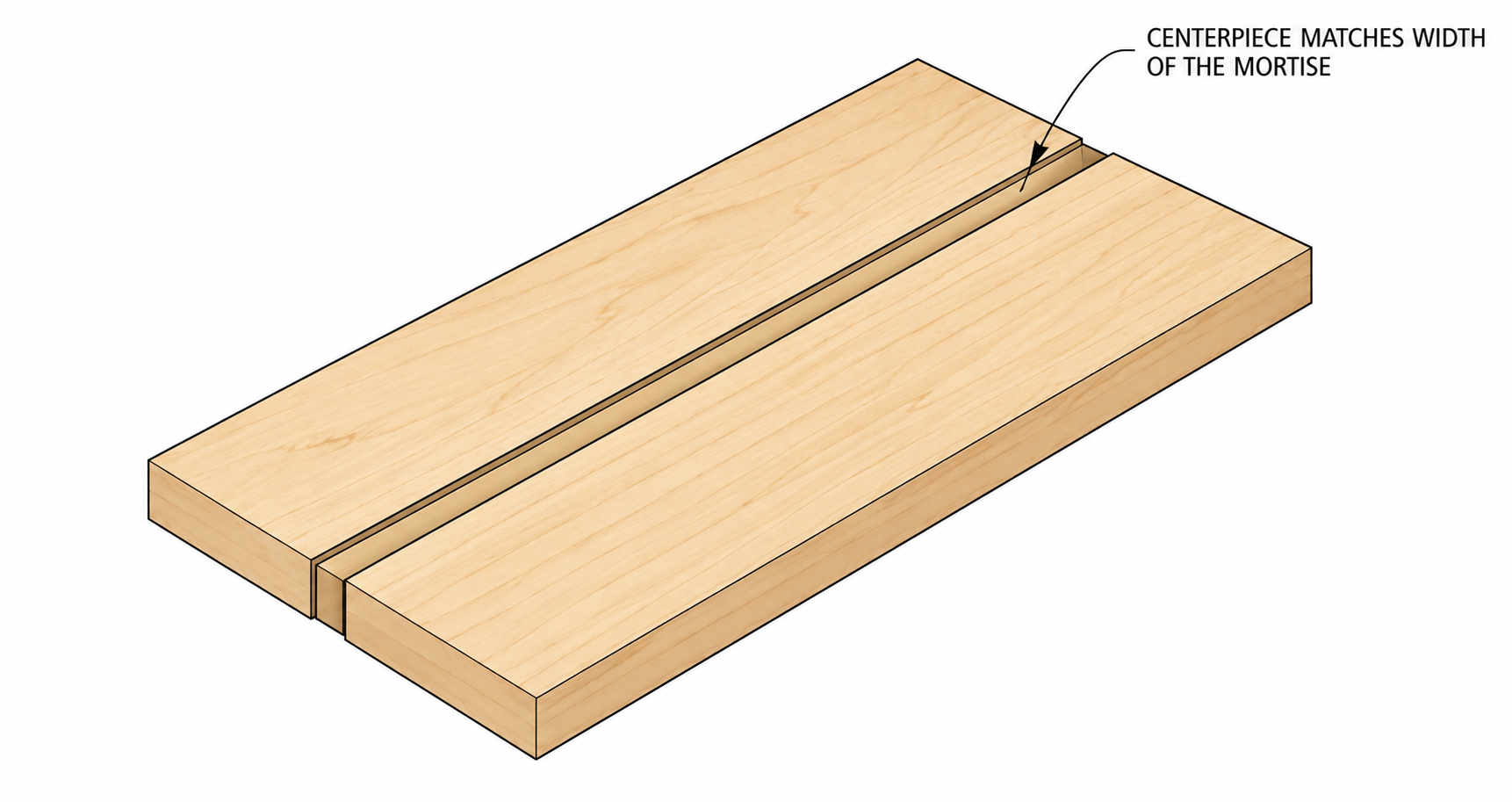 THREE PIECE TABLE SAW MORTISE
