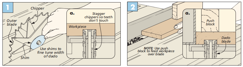 diagram of figures 1 and 2, showing how to dados at the table saw