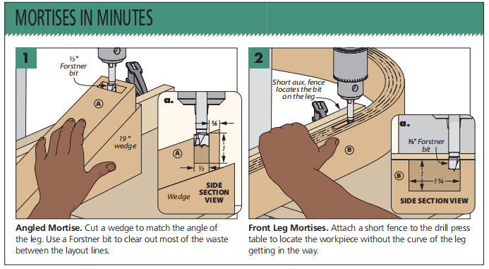 diagram figure 1 and figure 2 showing how to mortise the legs