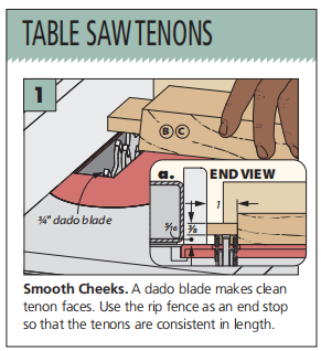 diagram of figure 1 showing how to cut tenons at the table saw
