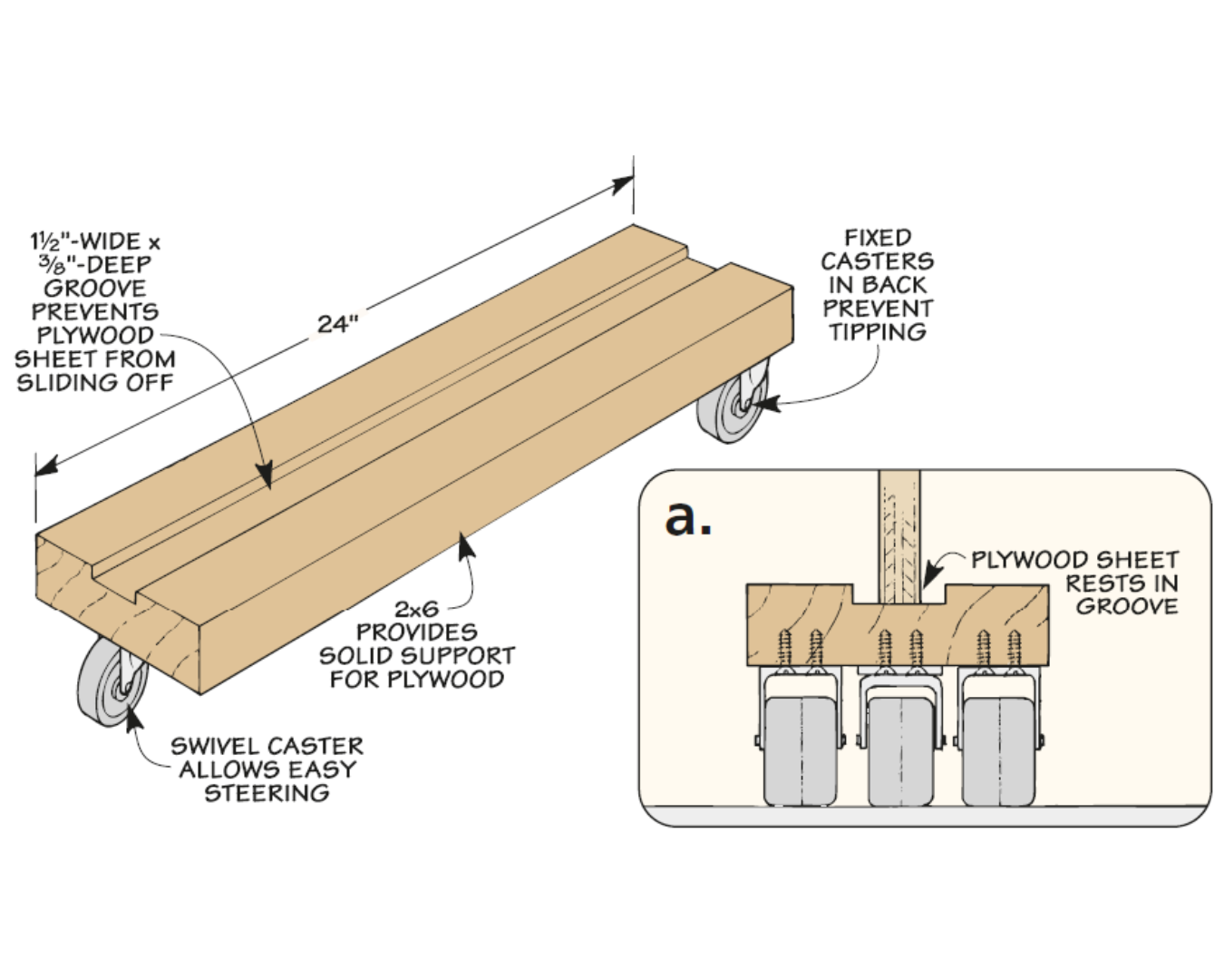 diagram of diy wood dolly