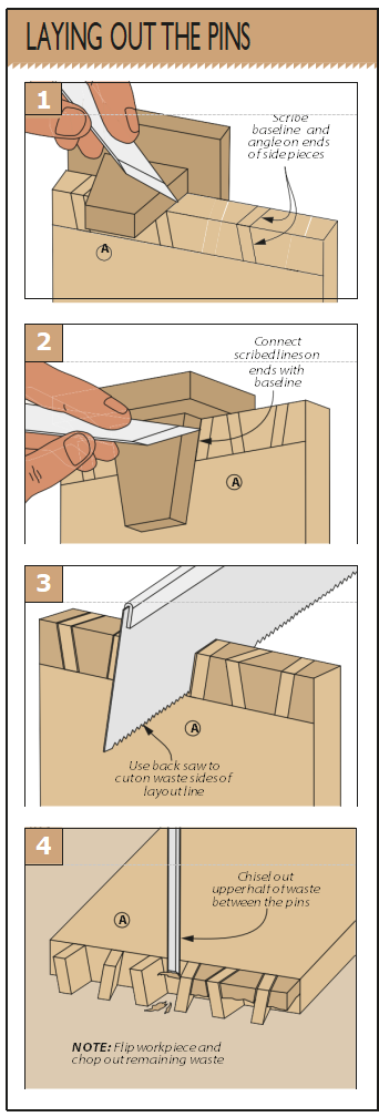 Lying out the pins diagrams figure 1-4 for cutitng dovetails