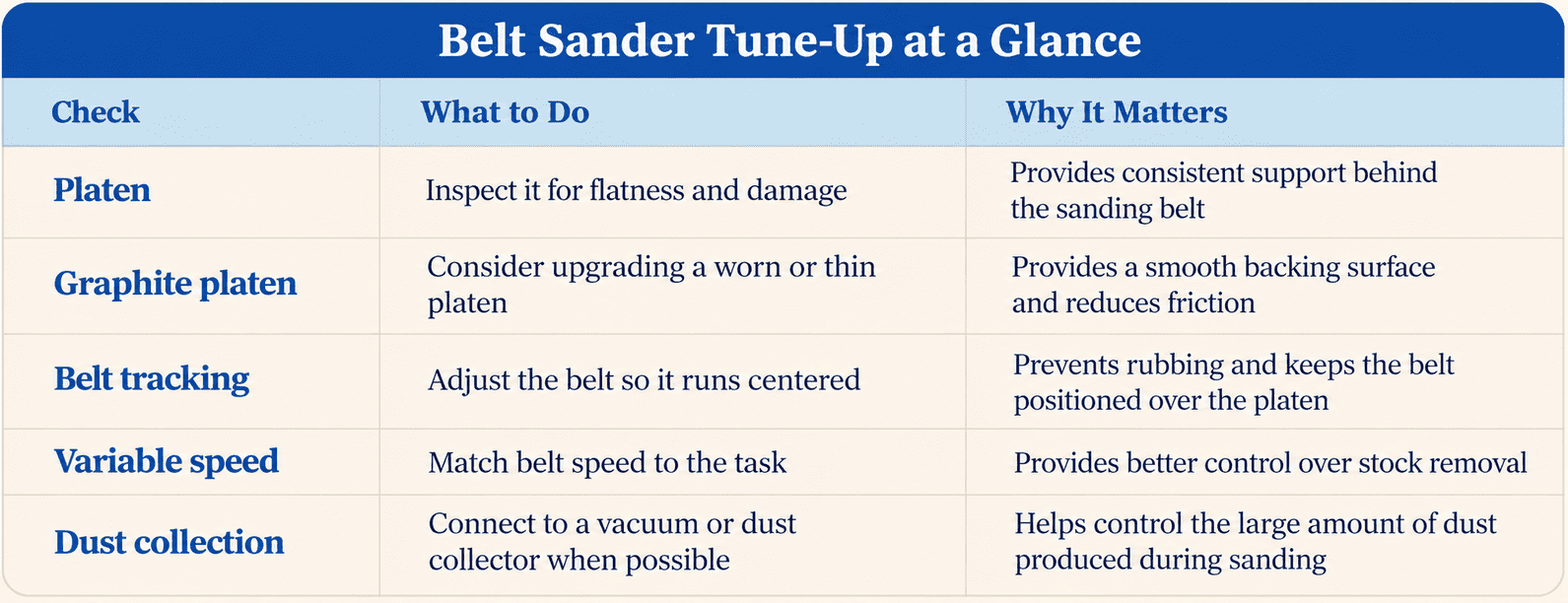 Belt Sander Tune-Up Guide