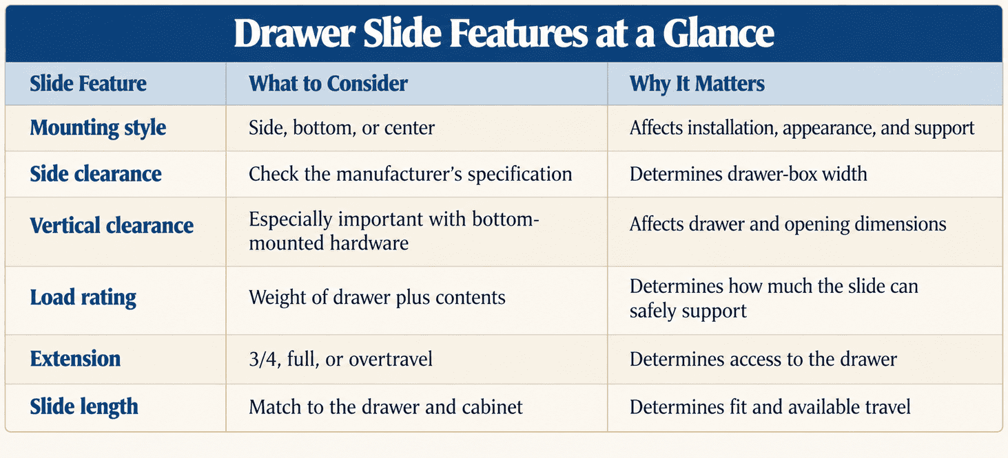 Drawer Slide Features at a Glance