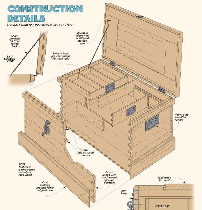 Traditional tool chest