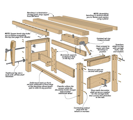 shaker workbench diagram