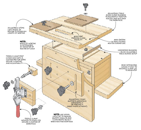 precision router mortising jig plans
