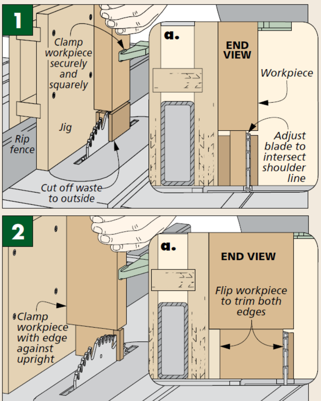 two illustrations figure 1 showing how to make cheek cuts with table saw and figure 2 showing how to trim width with table saw
