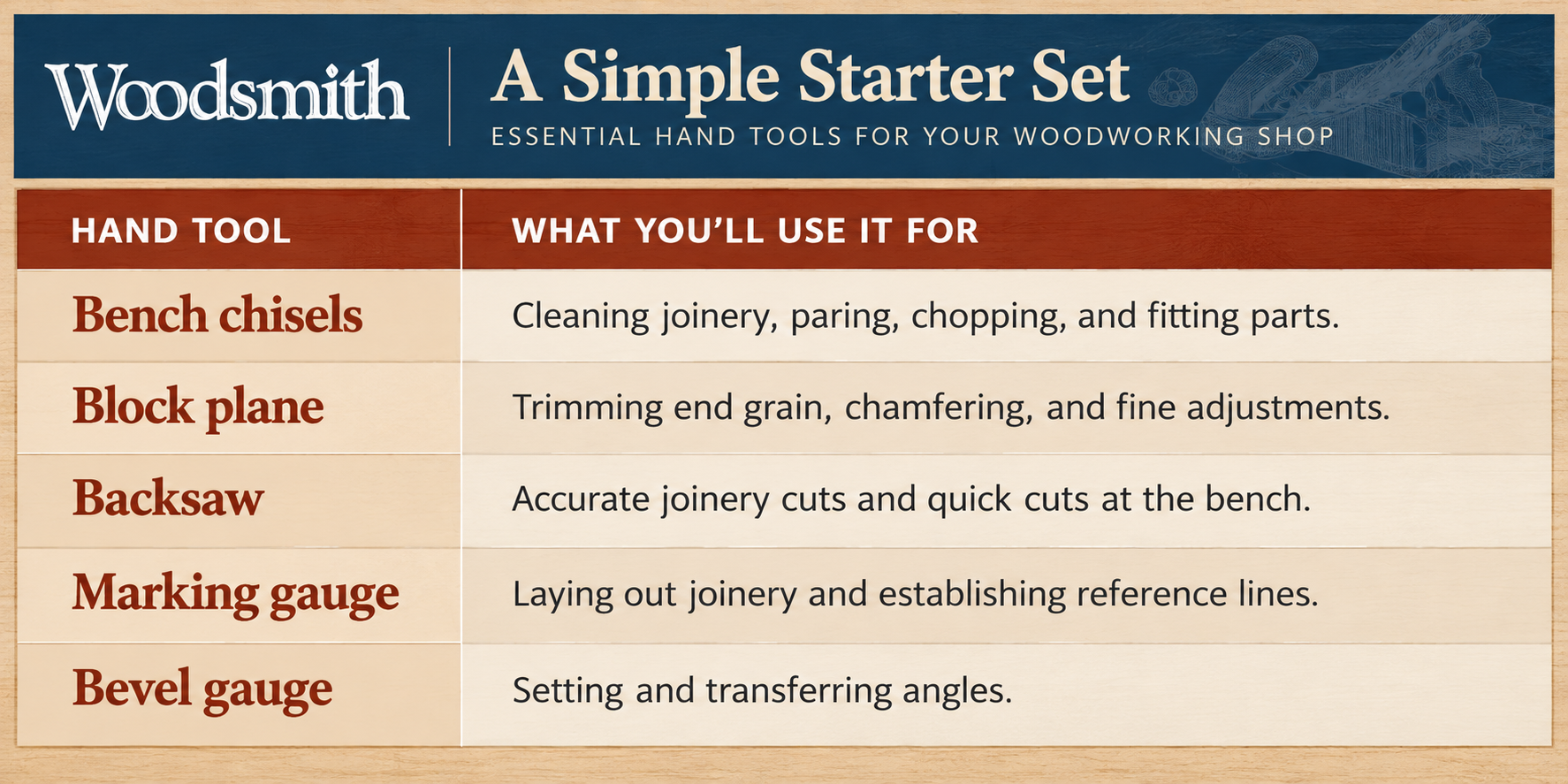 chart-hand-tool-starter-set