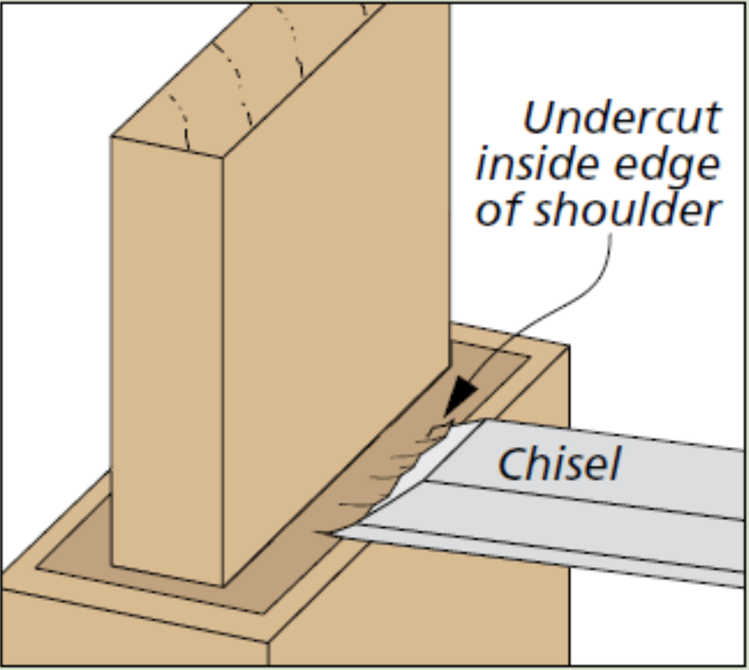 illustration showing Undercutting with chisel