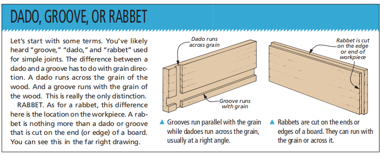 diagrams of dado, groove, and rabbet joints on wood