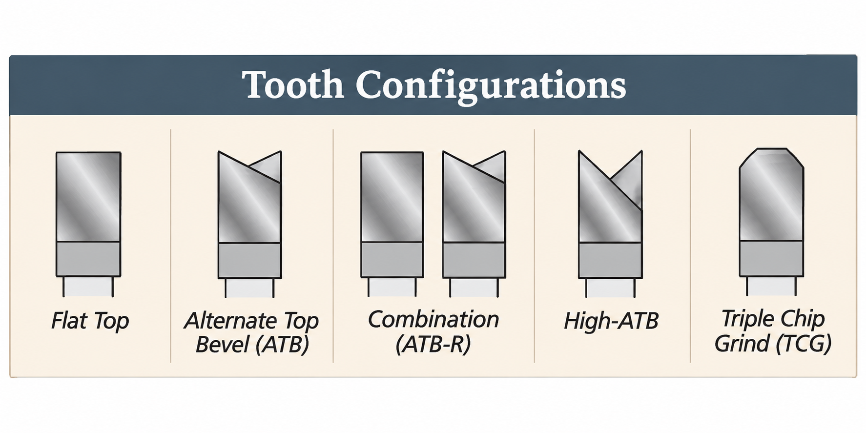 table saw blade tooth configurations
