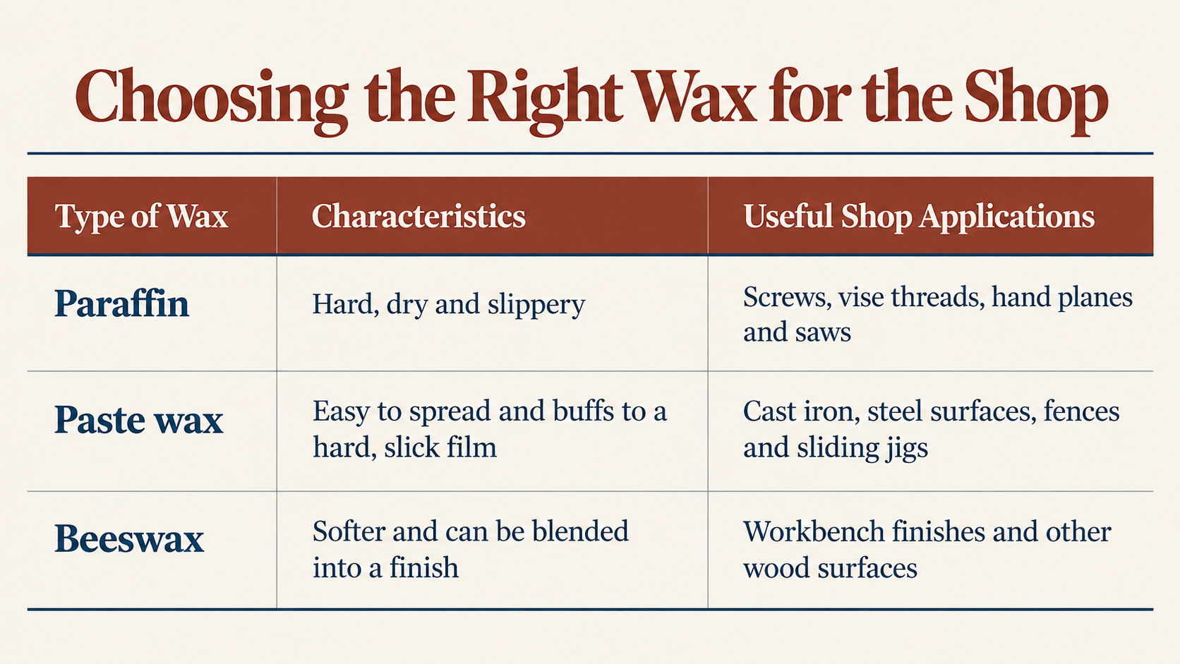 wax-woodworking