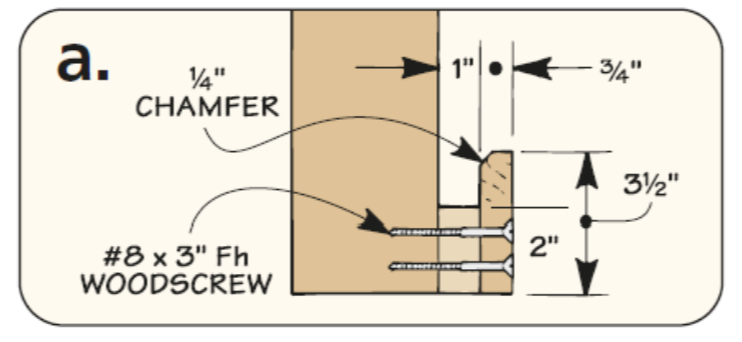diagram of how dowels work in hinged bracket