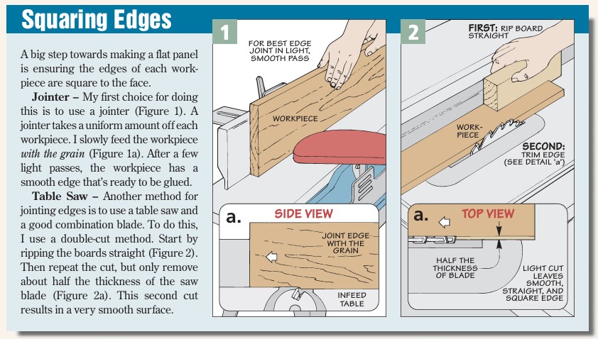 panel edge prep