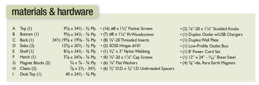 materials and hardware