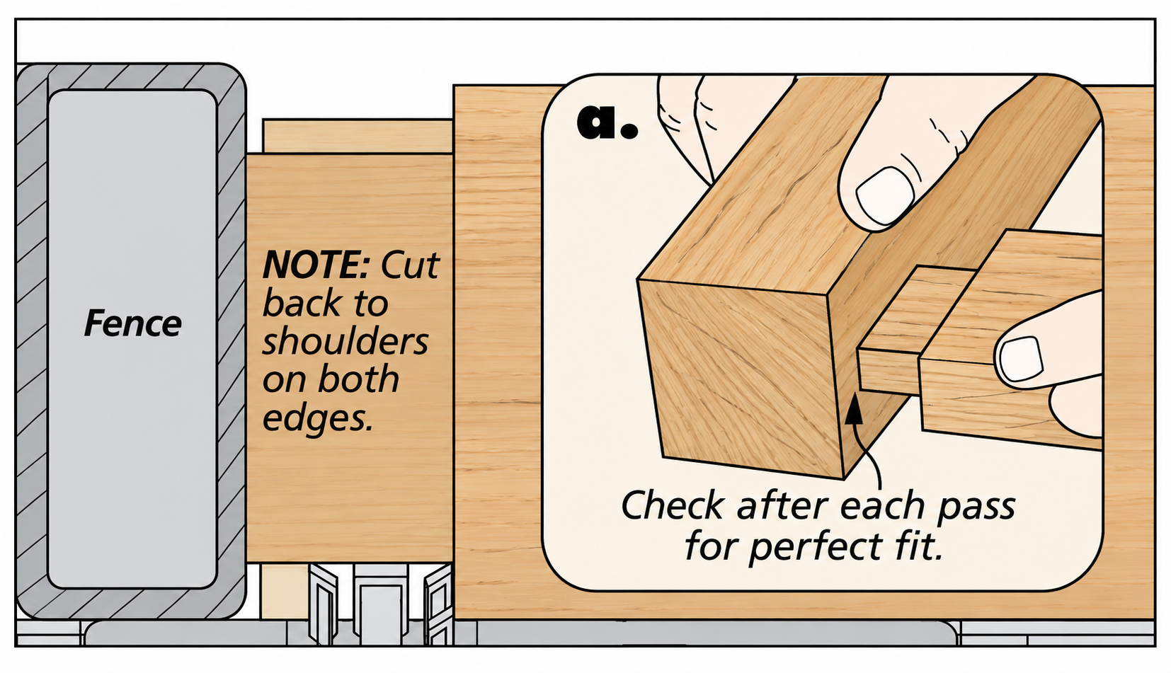 table saw tenon shoulder