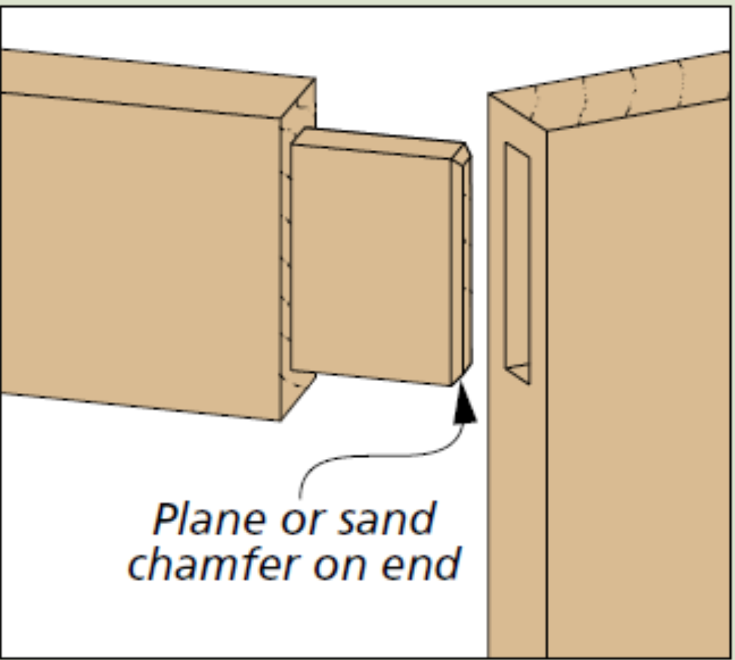 illustration showing connecting chamfer ends