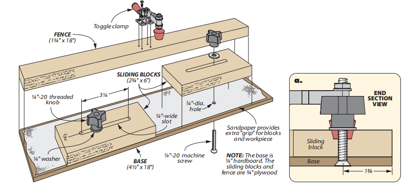 diagram of how to build Small Part Routing Sled
