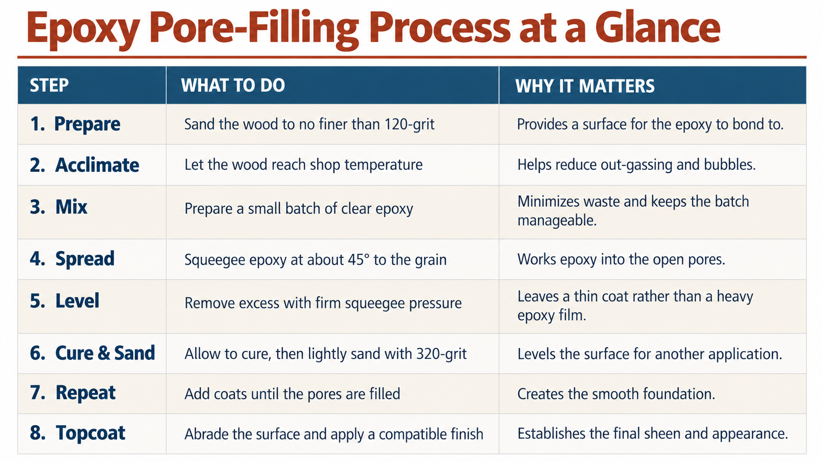 epoxy-pore-filling