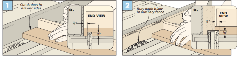 diagram of figure 1 and 2 showing how to dados at the table saw with an auxilary fence