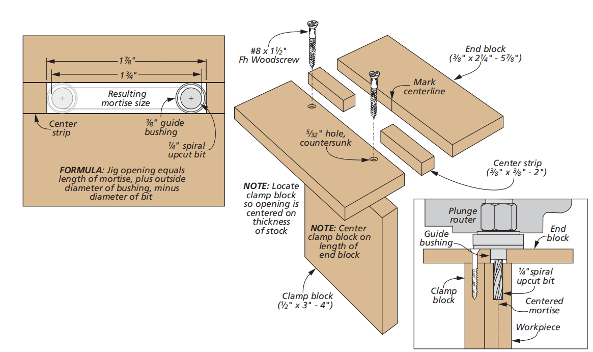 diagram of router mortise jig
