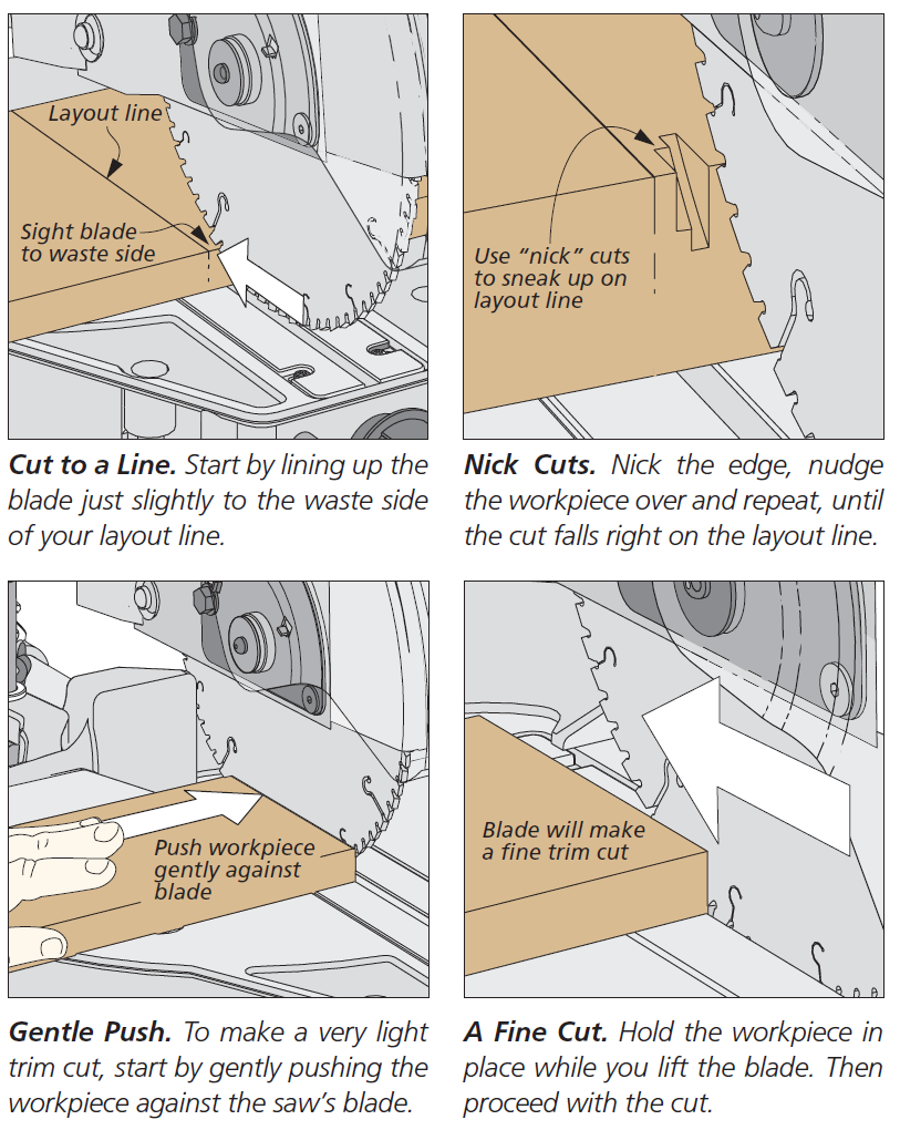 series of diagrams showing how to cut a line, make nick cuts, make a gentile push, and make fine cuts