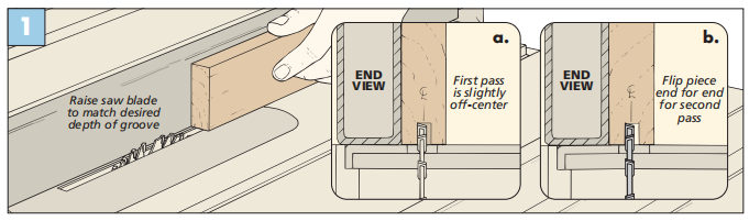 diagram of figure 1, showing how to cut groove with table saw