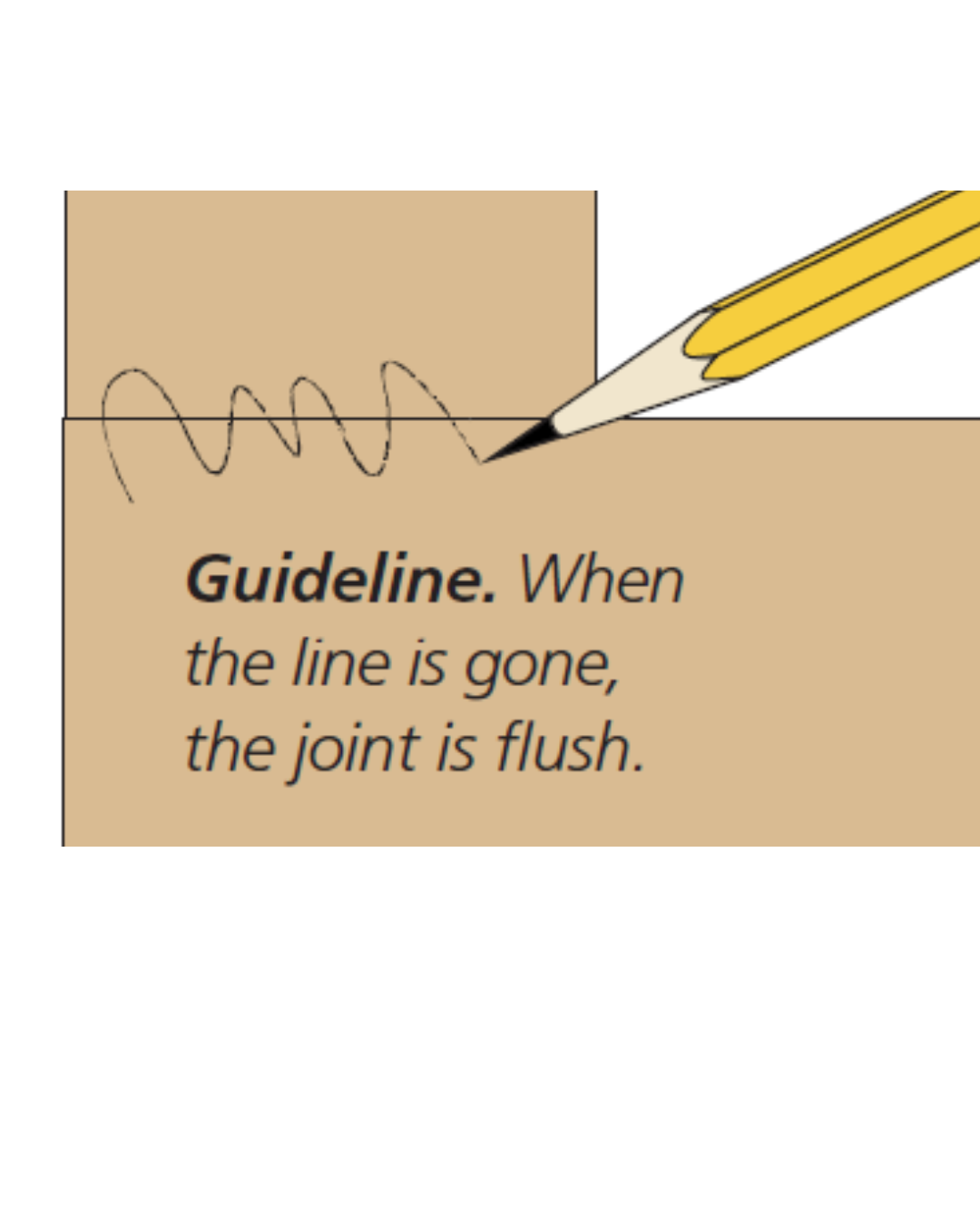 Illustration of pencil scribbling with caption: Guideline. When the line is gone, the joint is flush.