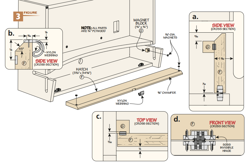 figure 3 showing how to add hatch and other final details, includes sections a, b, c, d