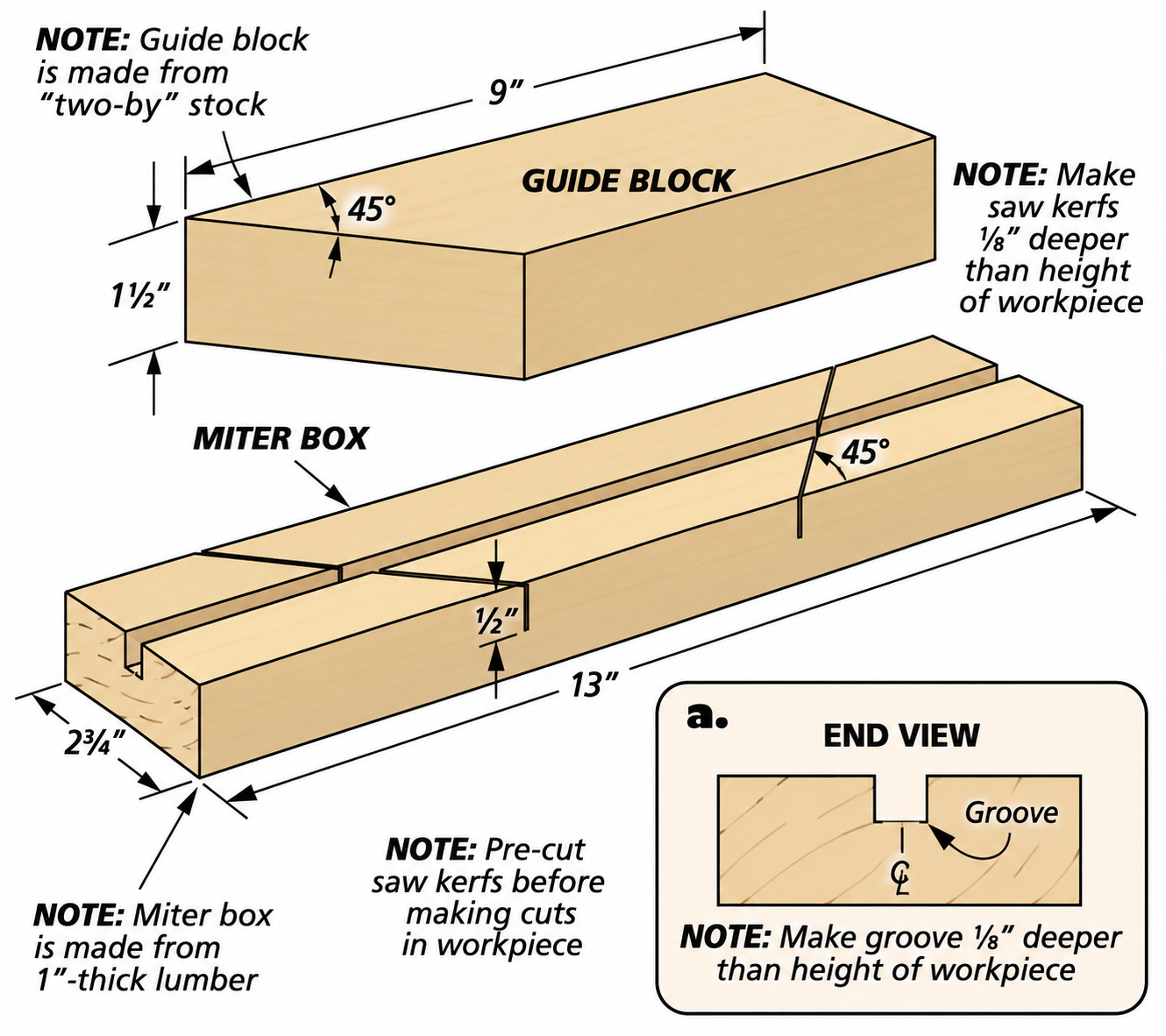five-minute-miter-box-plans