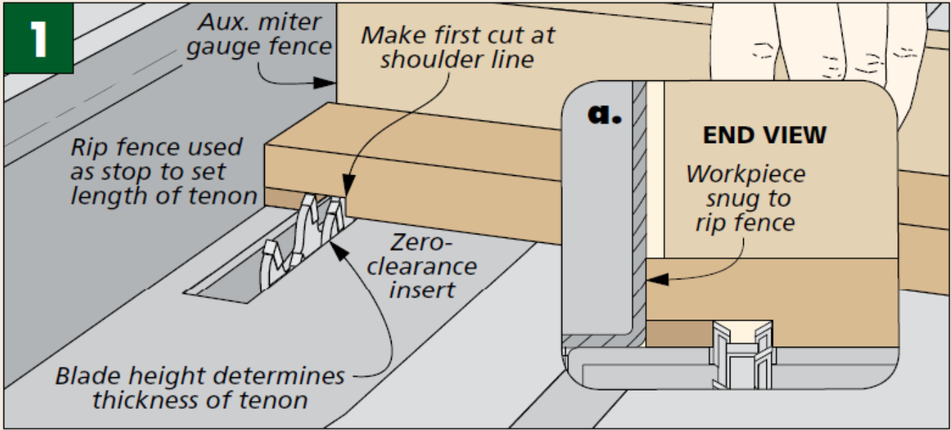 how ot position your first cut on table saw with tenon