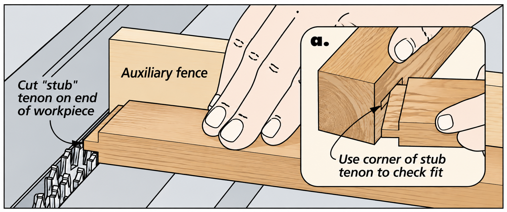 stub tenon table saw