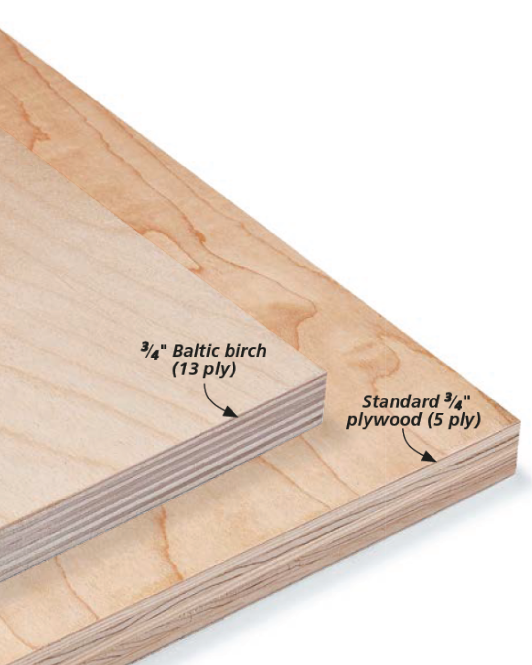baltic birch plywood, and standard plywood