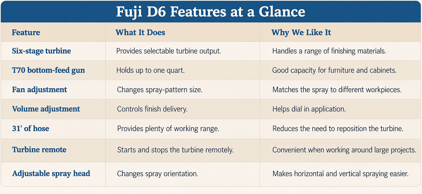 Fuji D6 Features at a Glance