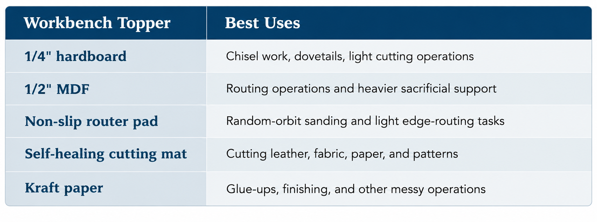 Workbench Topper Uses Table