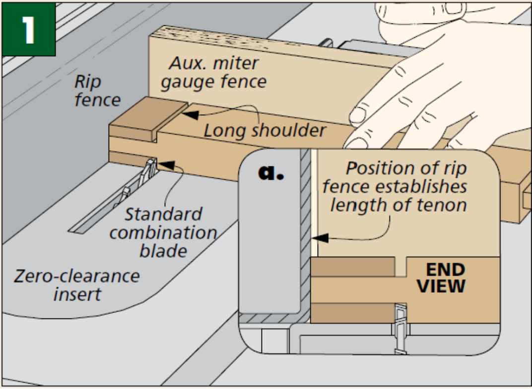 illustration shows how to cut long shoulder of tenoning jig with table saw