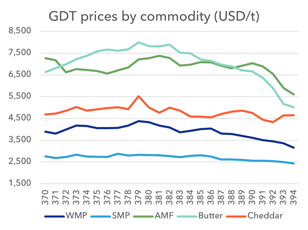 GDT 394 NZX Website Image