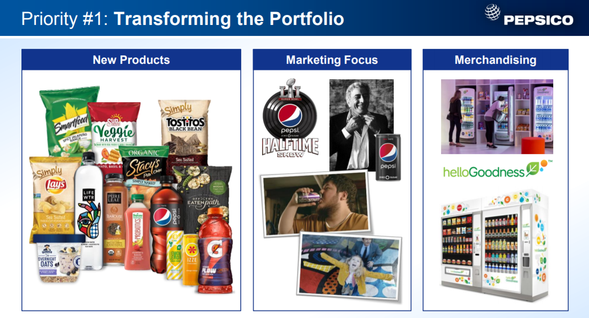 Transforming the Portfolio - Pepsico
