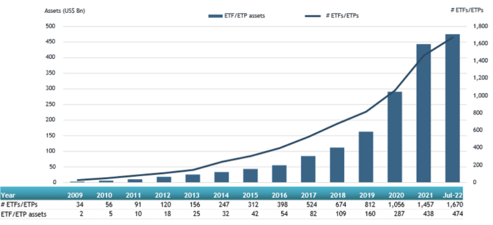 number of active ETFs available has surged