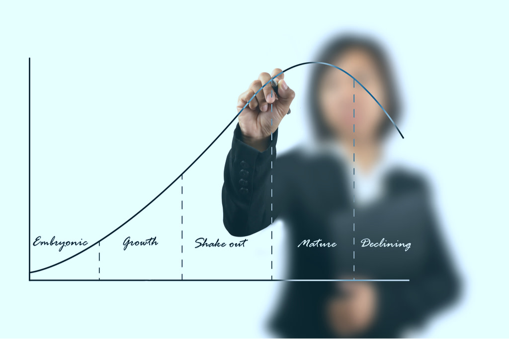 Business cycle graph