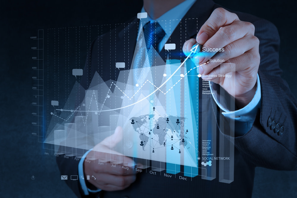 market performance