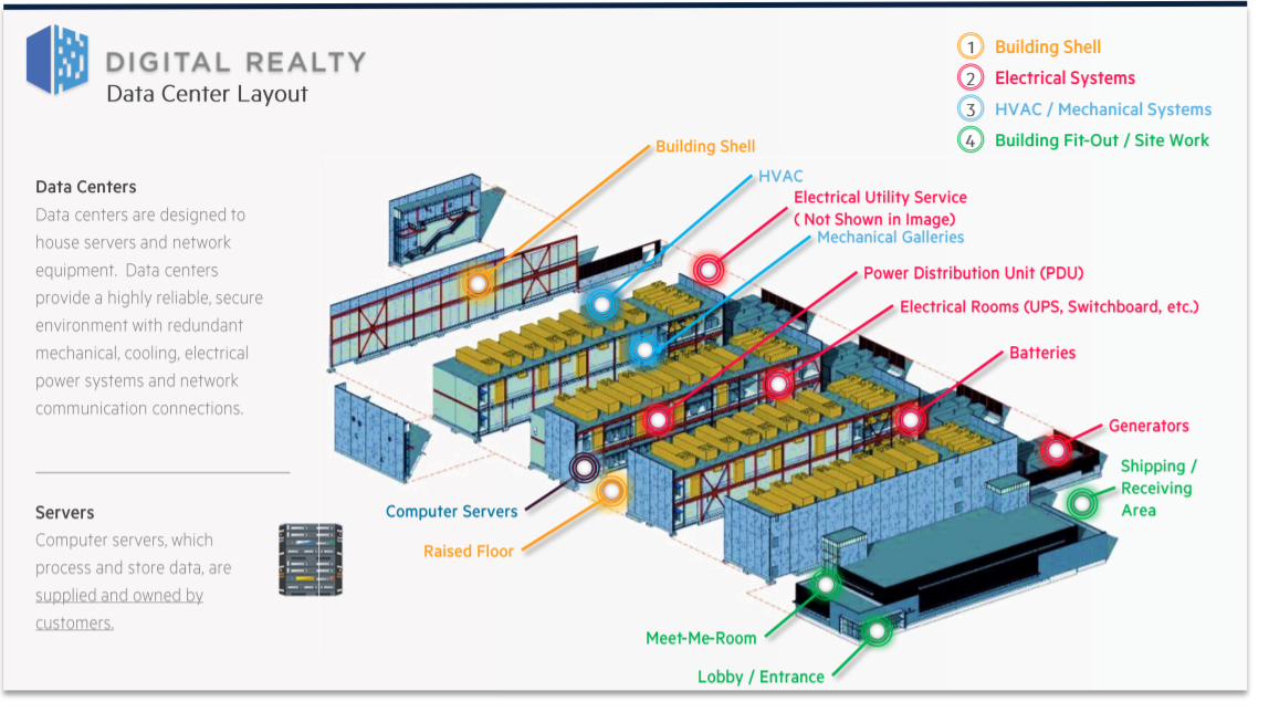 Digital Realty Data Center Layout